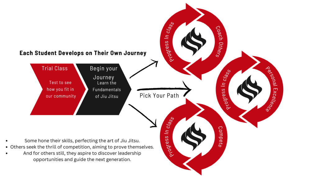 Main image of Jiu Jitsu Foundation
